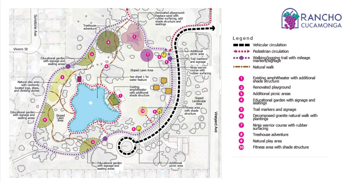 artist rendering of red hill lake are with potential amenities if funding becomes available